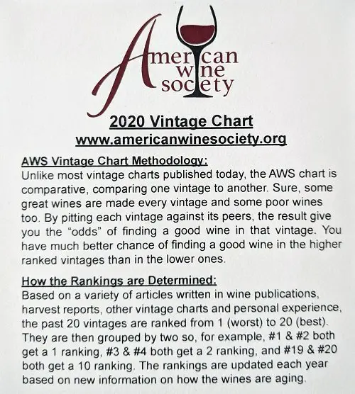 Ameican Wine Society Vintage Chart - what does vintage mean on wine - how to read a wine vintage chart