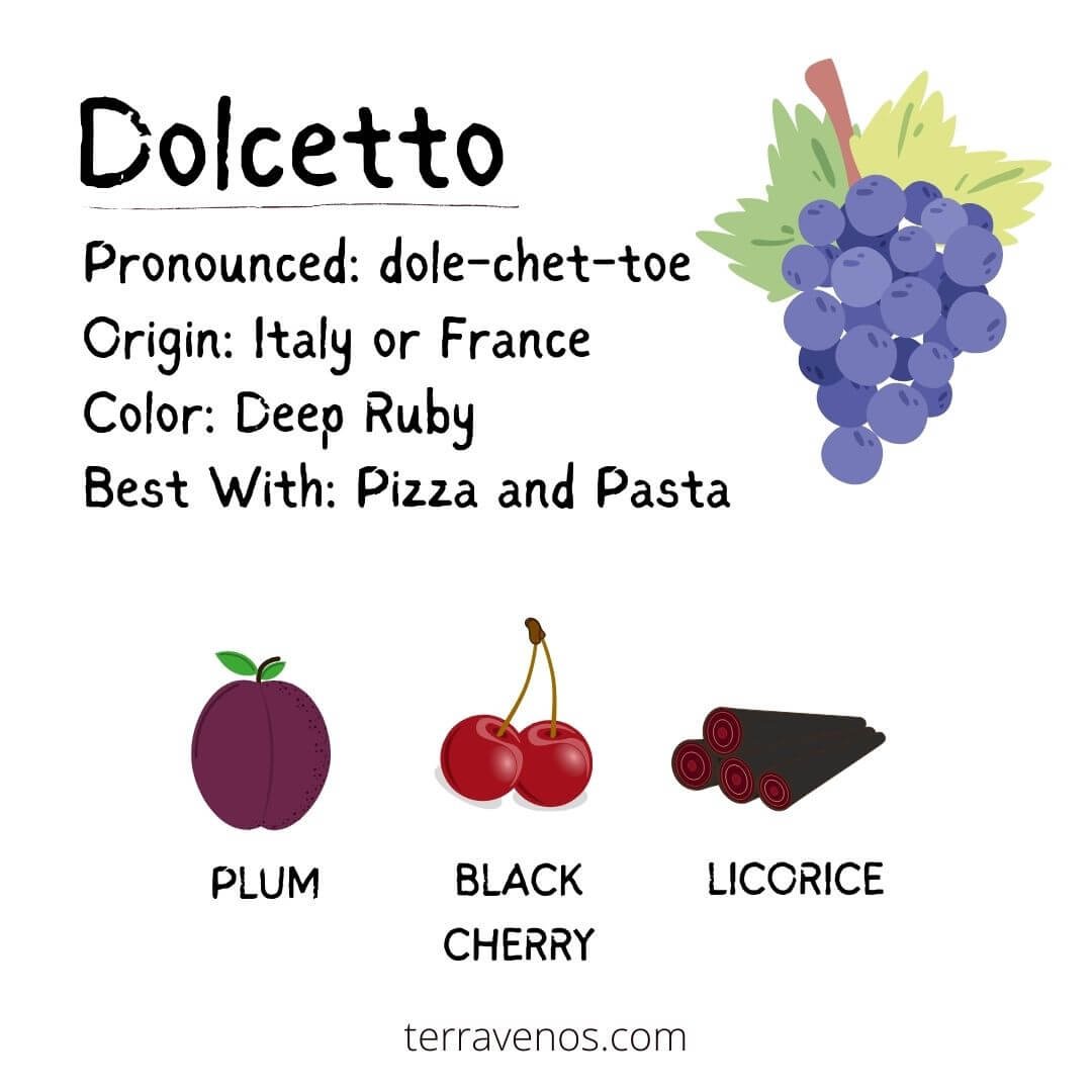 Dolecetto-wine-grape-profile