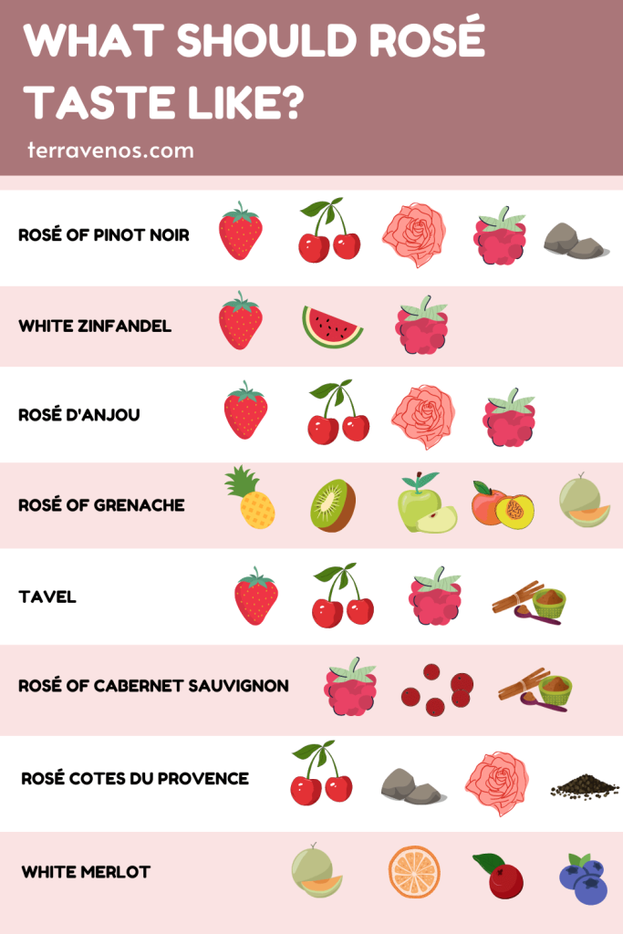 Moscato vs Rose - what should rose wine taste like infographic