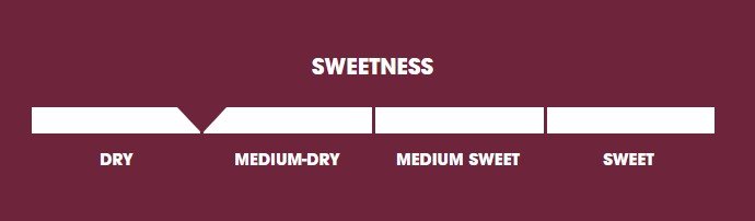 Sweetness scale - which is sweeter chenin blanc or riesling