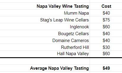 is wine tasting in napa expensive - price list