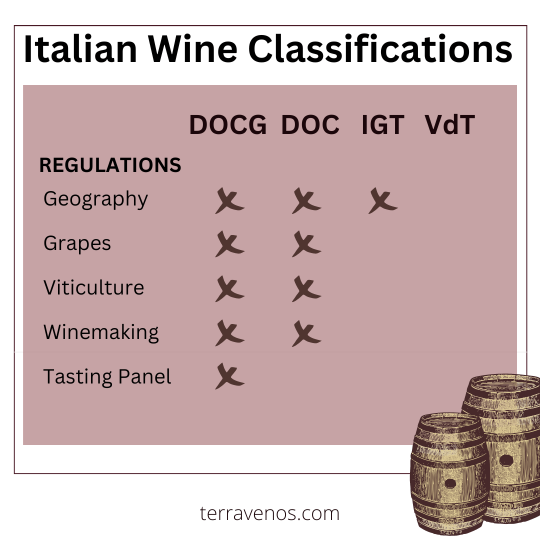 Italian Wine Classification Differences DOCG DOC IGT VDT - infographic