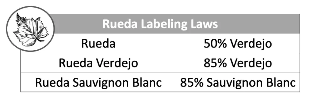 Verdejo Labeling Laws - why I love verdejo wine