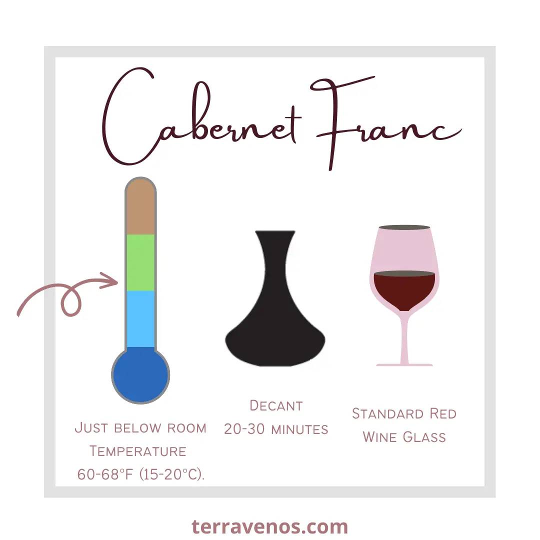 Cabernet Franc wine serving guide