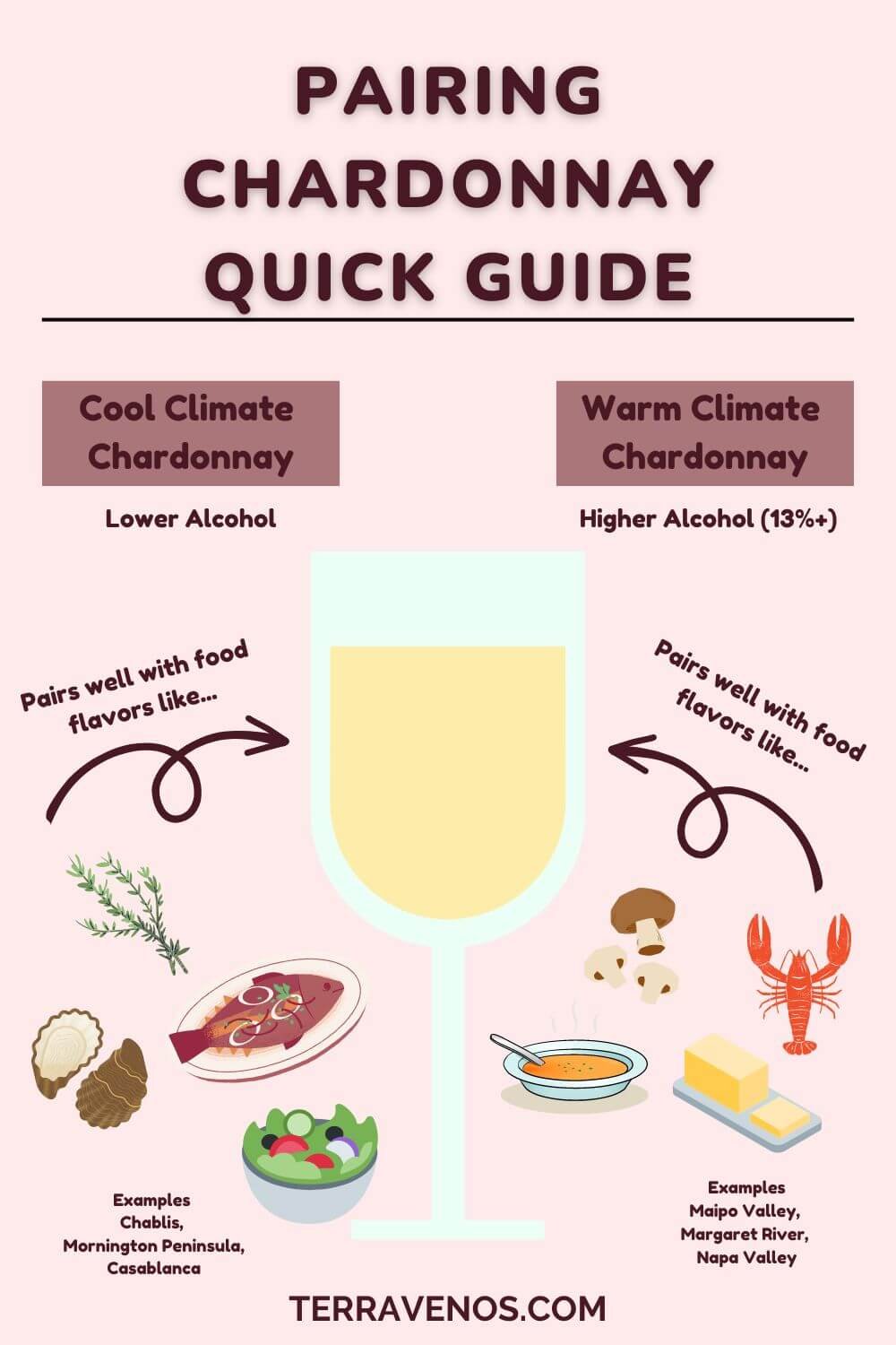 chardonnay-food-pairing-quick-guide-infographic-warm-cool-climate-chardonnay