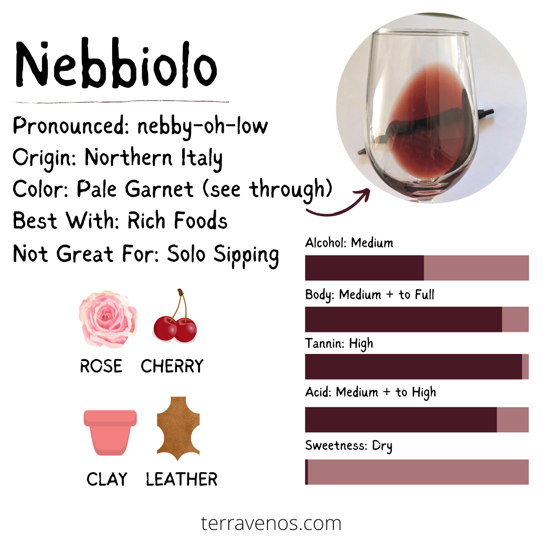 nebbiolo-wine-profile - what's nebbiolo wine taste like