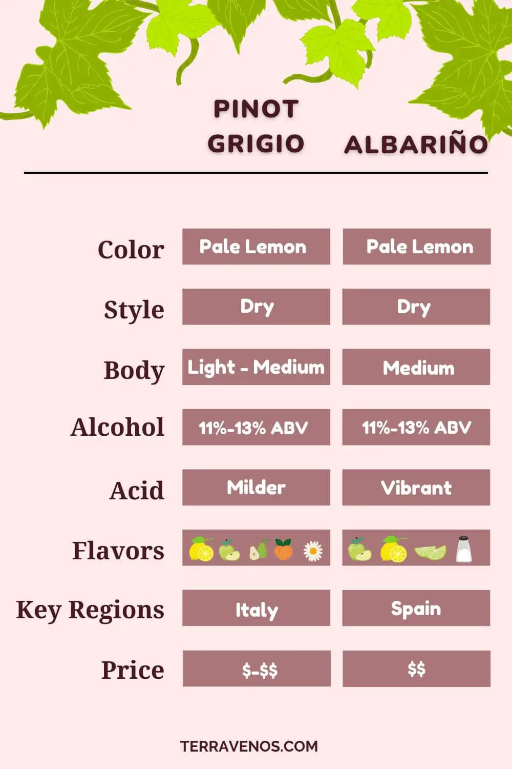albarino vs pinot grigio side-by-side comparison