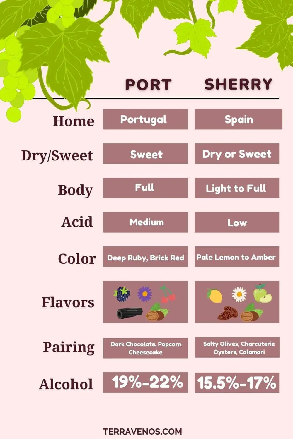 port-vs-sherry-side-by-side-comparison-infographic