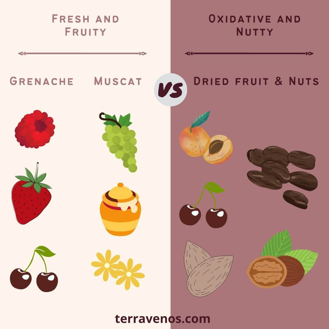 vin-doux-naturel-wine-taste-like-chart - what does vin doux naturel taste like