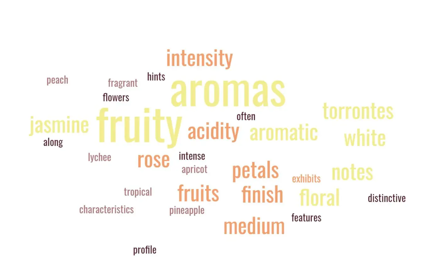 torrontes-flavors-word-cloud torrontes wine guide