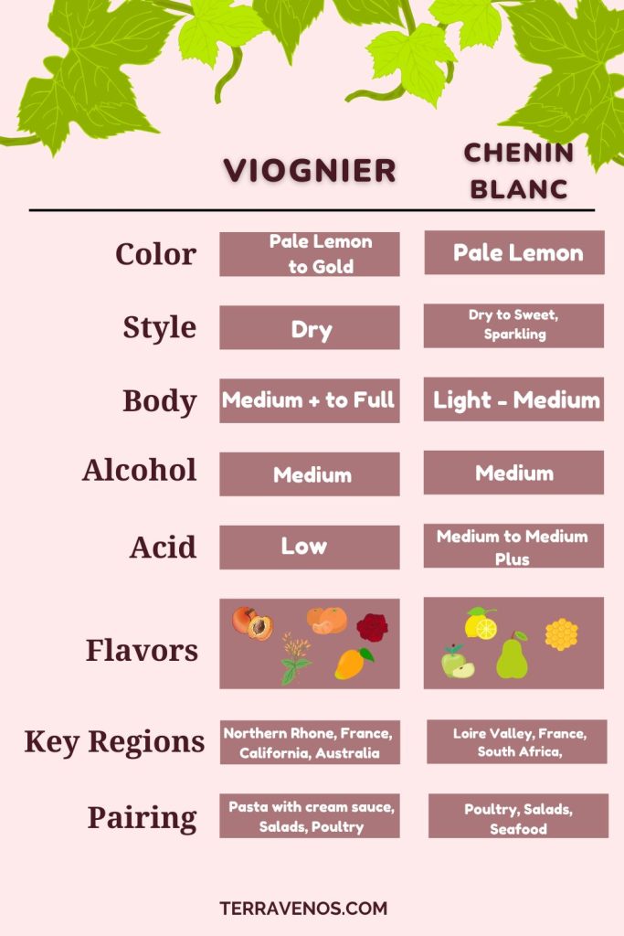 viognier-vs-chenin-blanc-infographic
