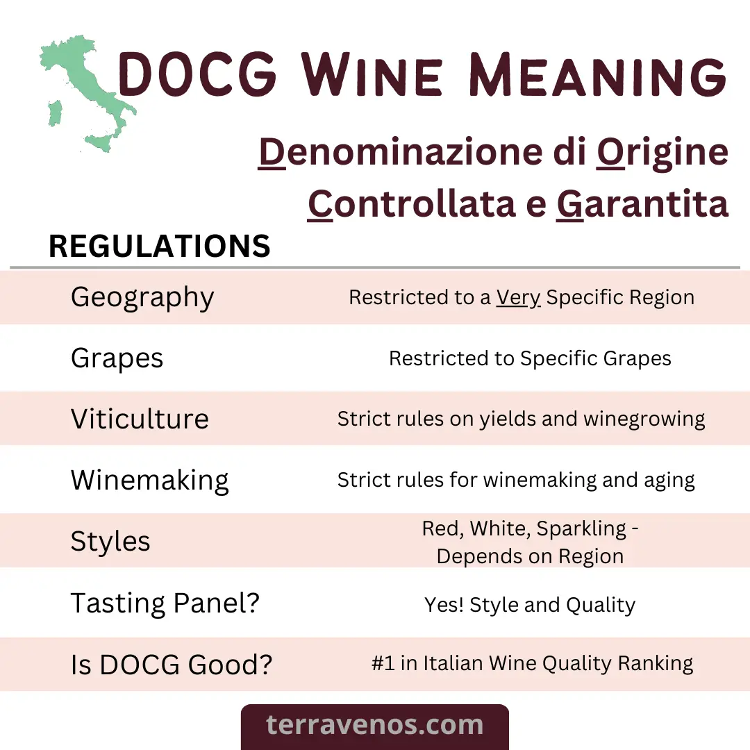 DOCG wine meaning infographic