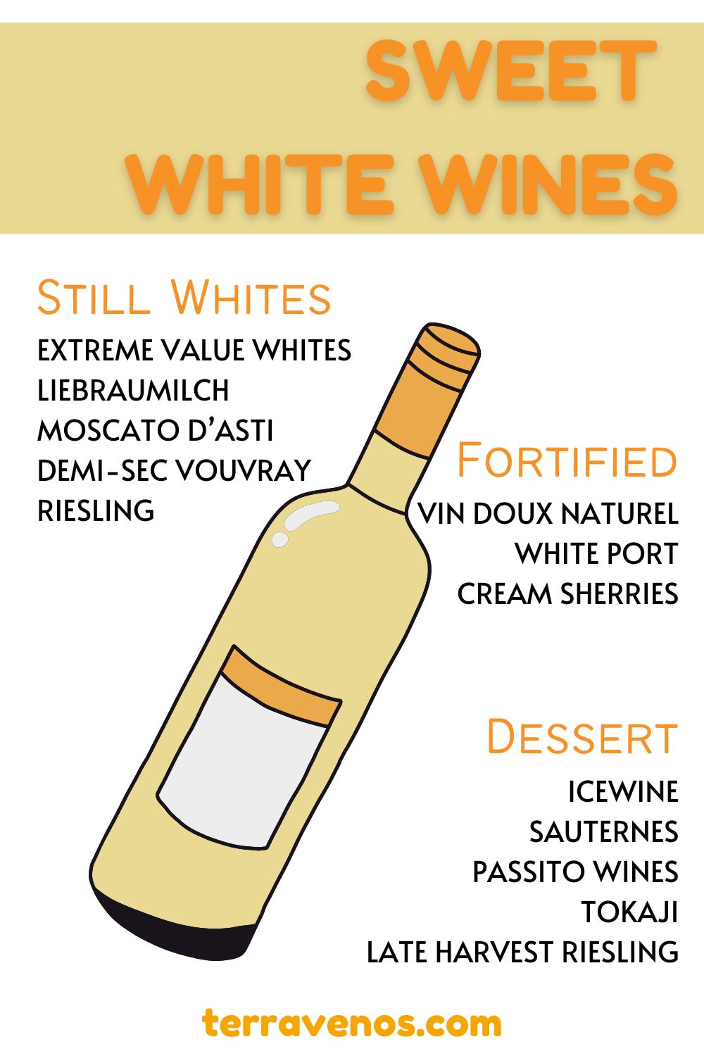 sweet white wines - infographic