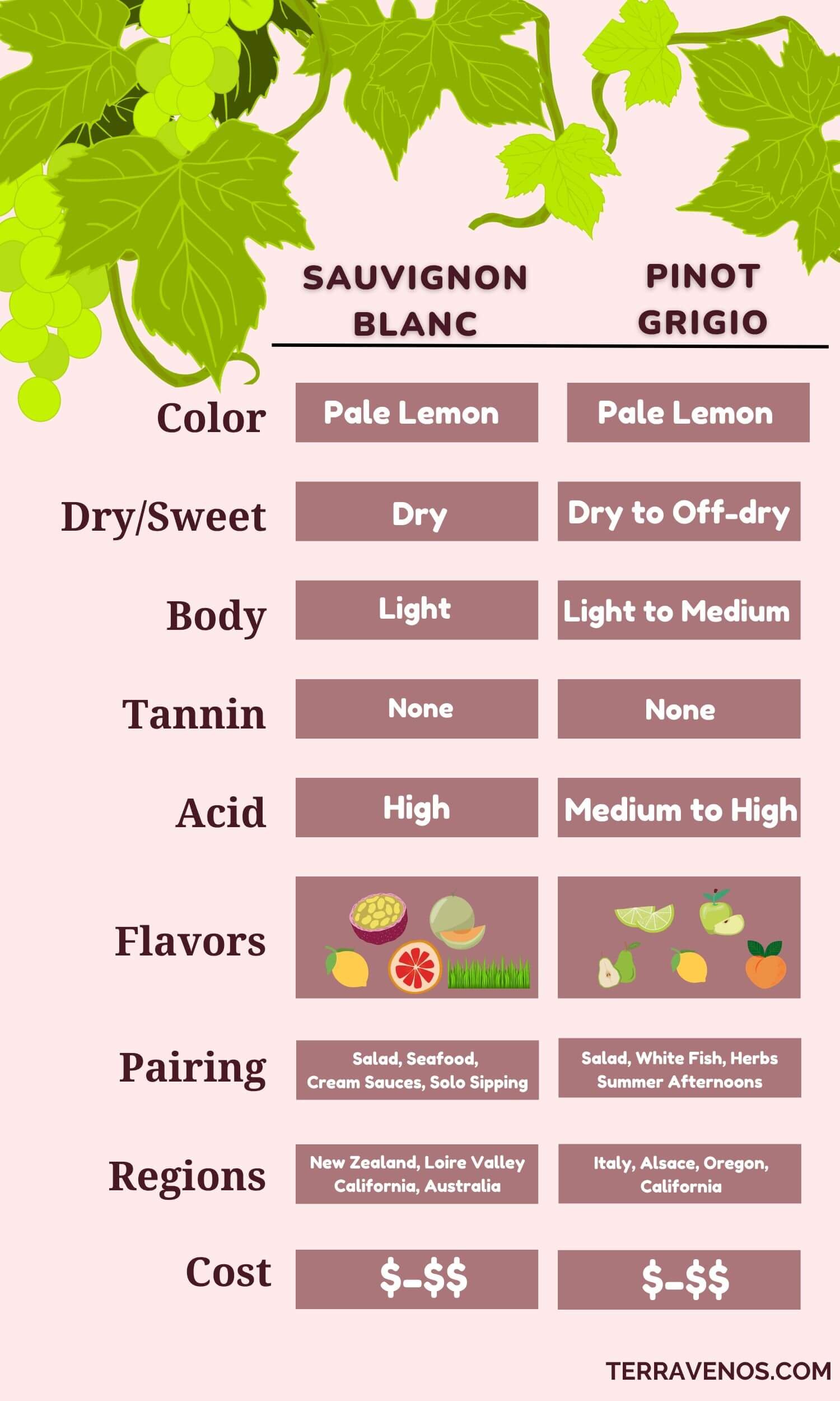 Sauvignon Blanc vs Gr ner Veltliner Zippy White Wines