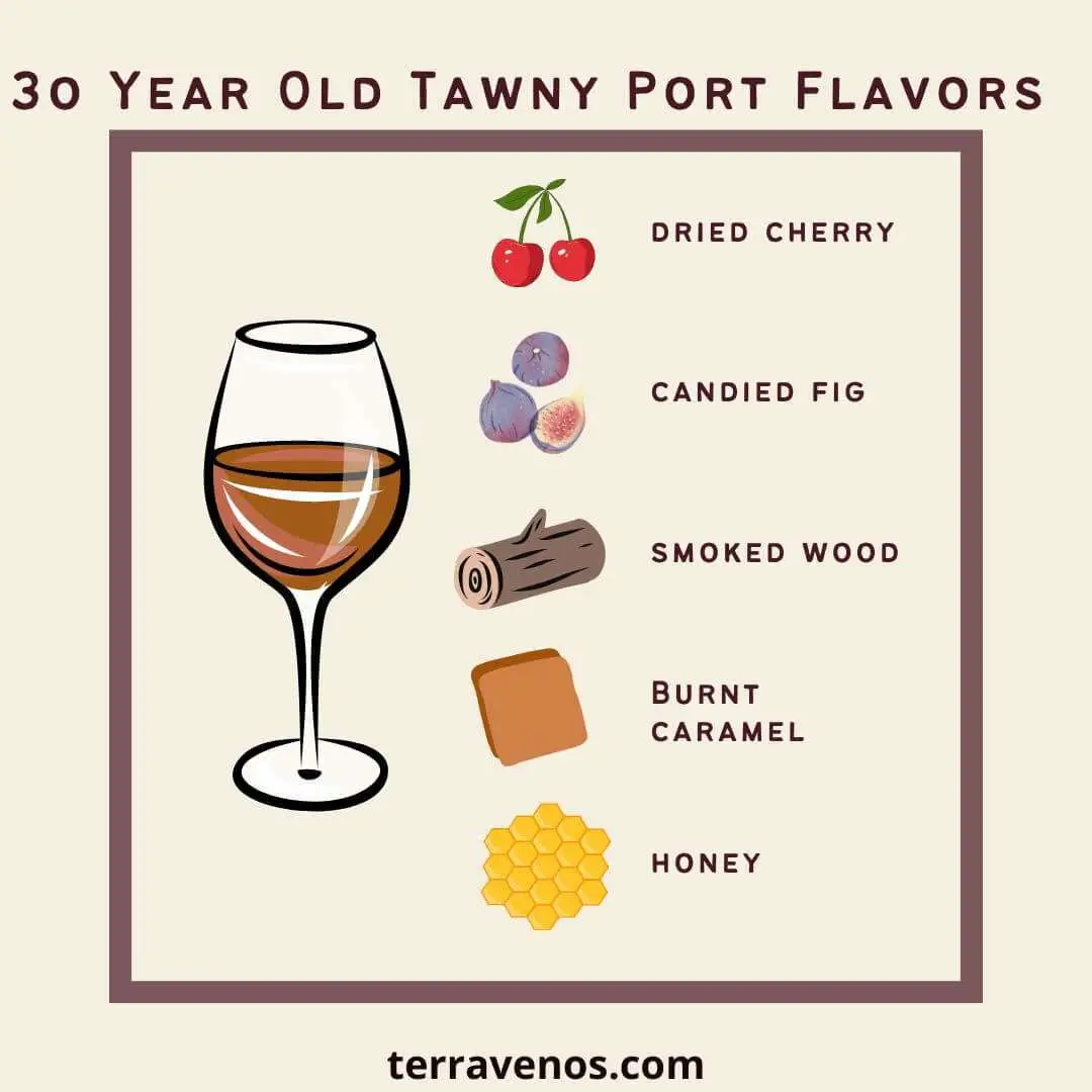 30 year old tawny port flavors infographic