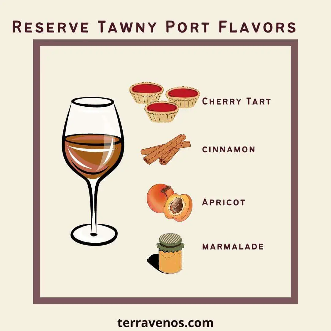 reserve tawny port flavors infographic