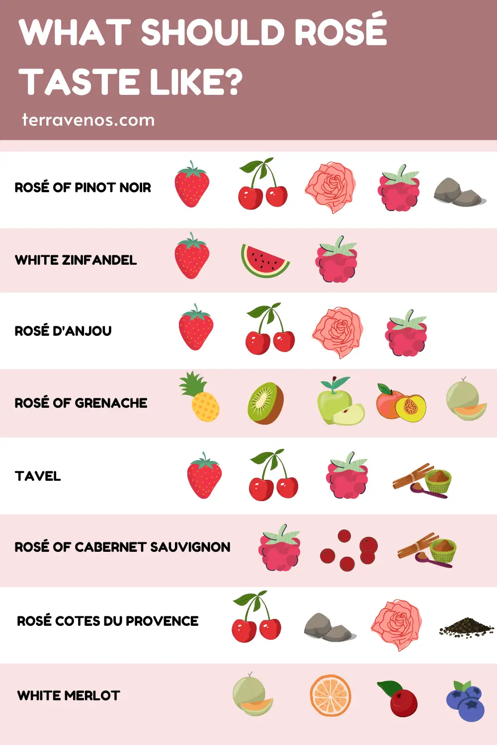 what should rose taste like chart infographic - what is rose