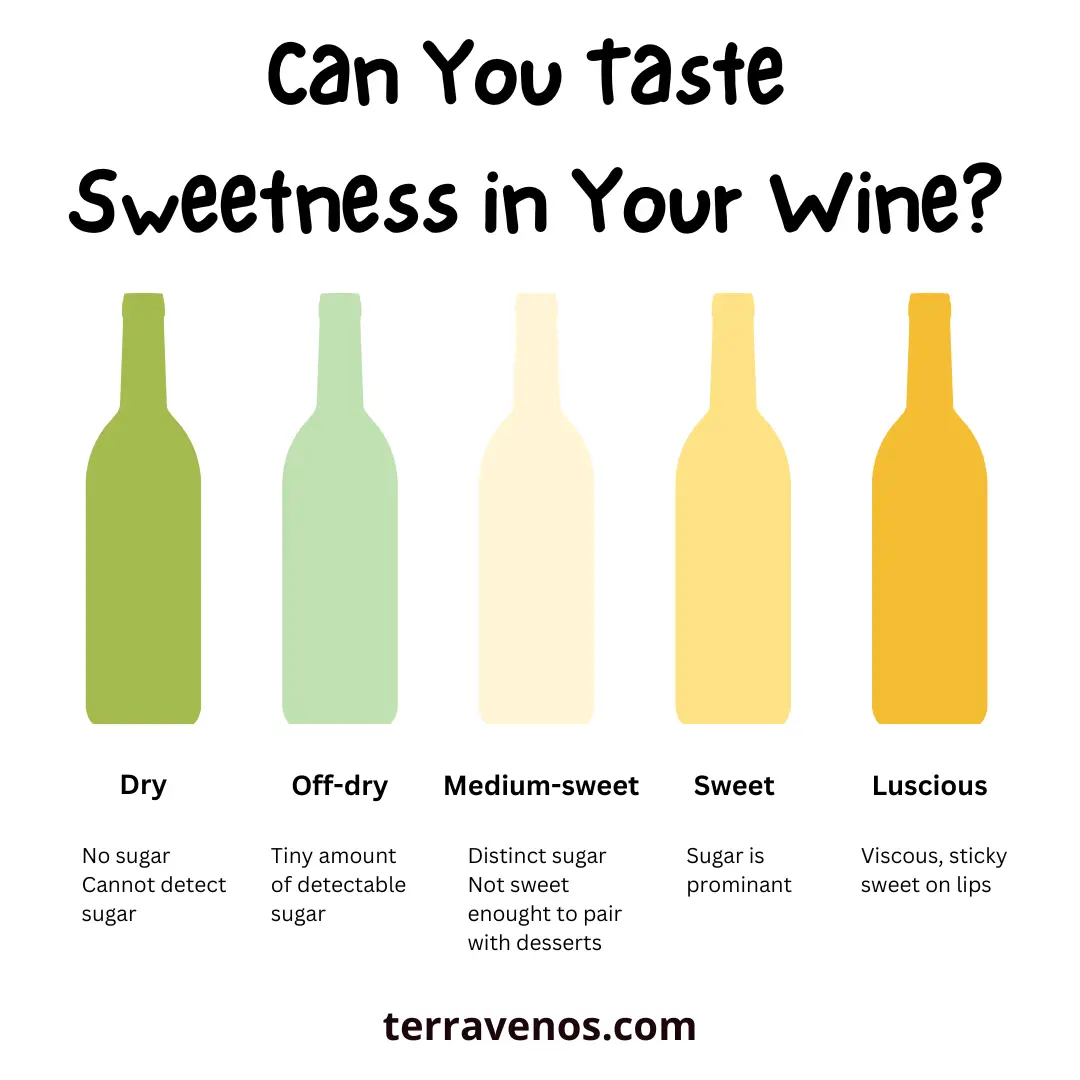 white wine dry to sweet graphic - what wine is dry white