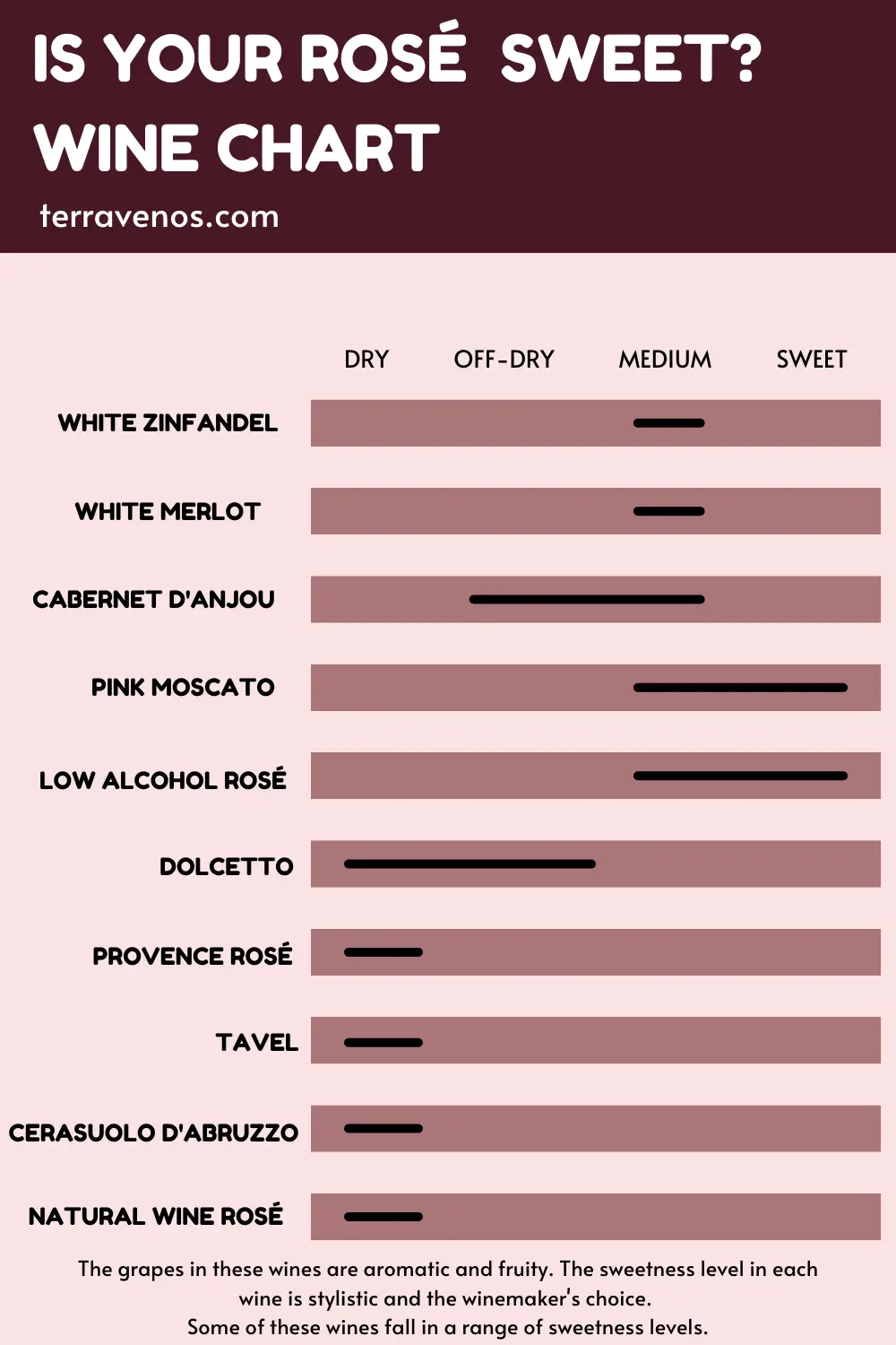 rose-wine-sweetness-chart - is rose wine sweet