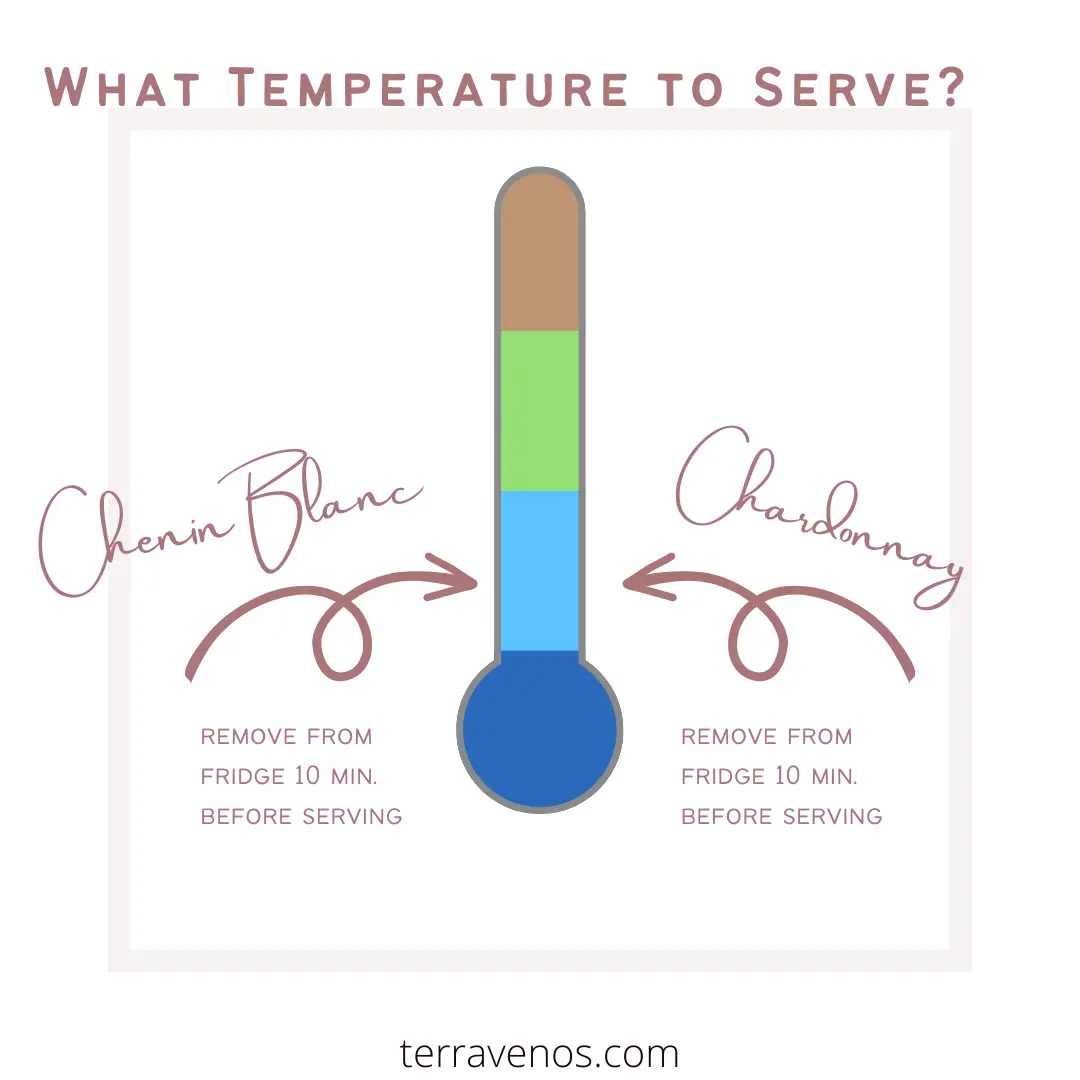 Chenin blanc vs Chardonnay serving temperature