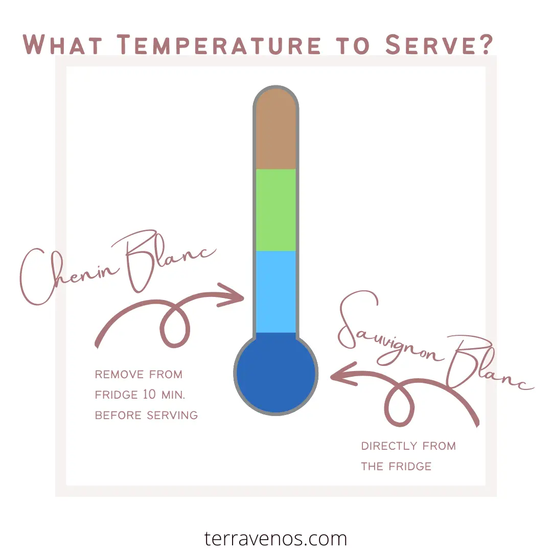 chenin blanc versus sauvignon blanc serving temperature
