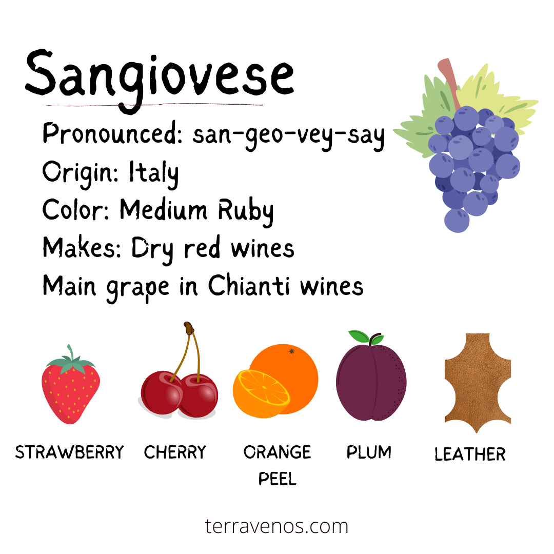 sangiovese wine tastes like fruit