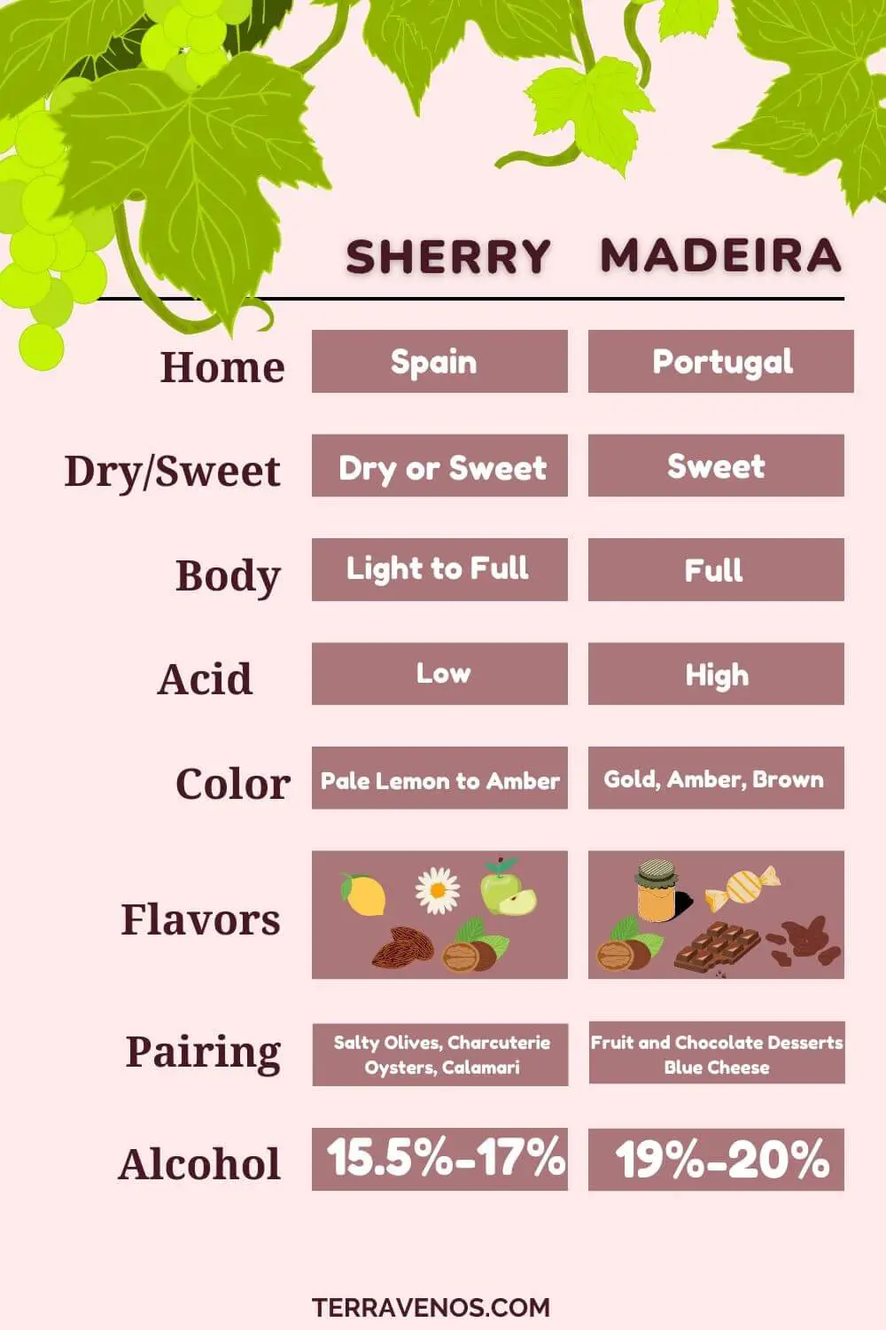 sherry vs madeira wine side-by-side-comparison