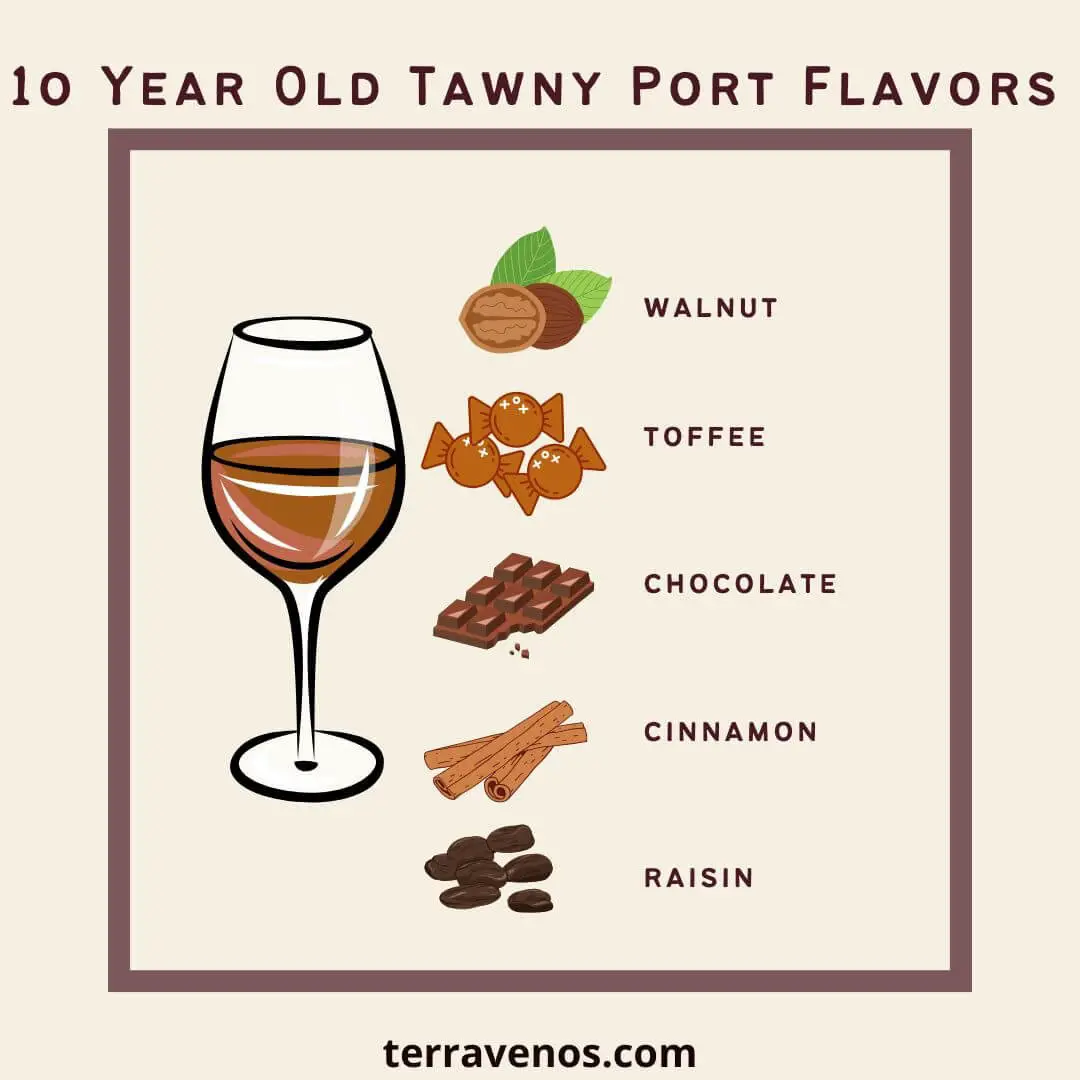 what does 10 year old tawny port taste like - chart