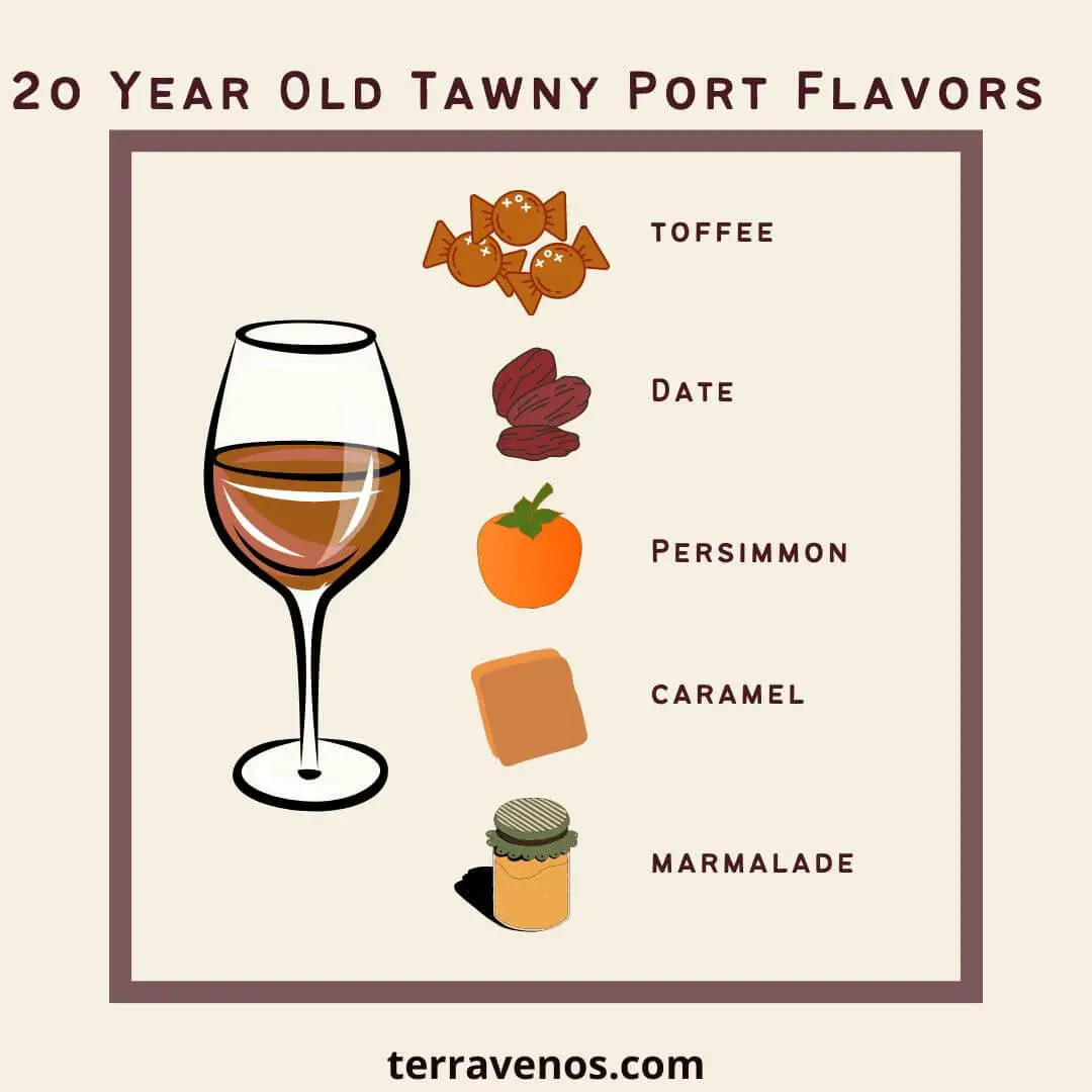 what does 20 year old tawny port taste like - chart