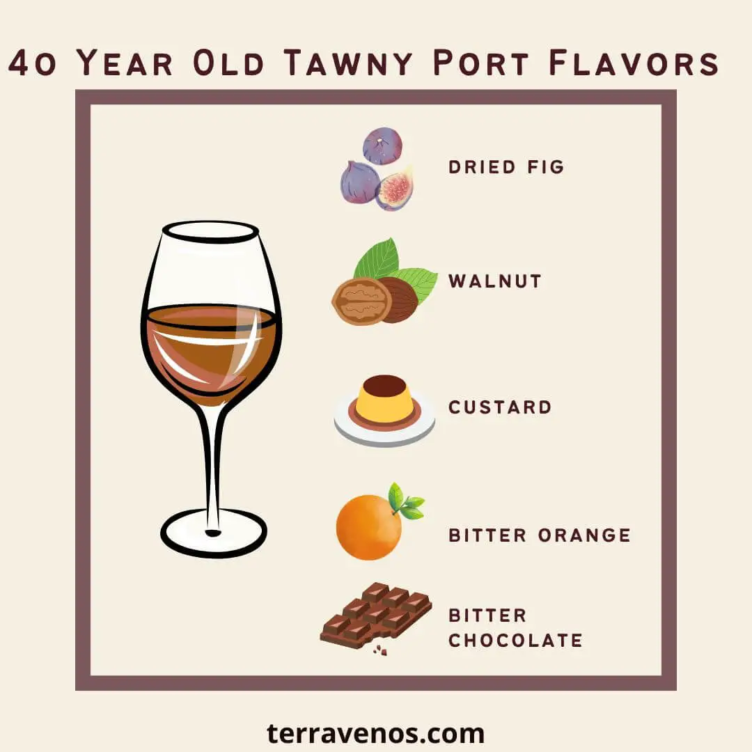 what does 40 year old tawny port taste like - chart
