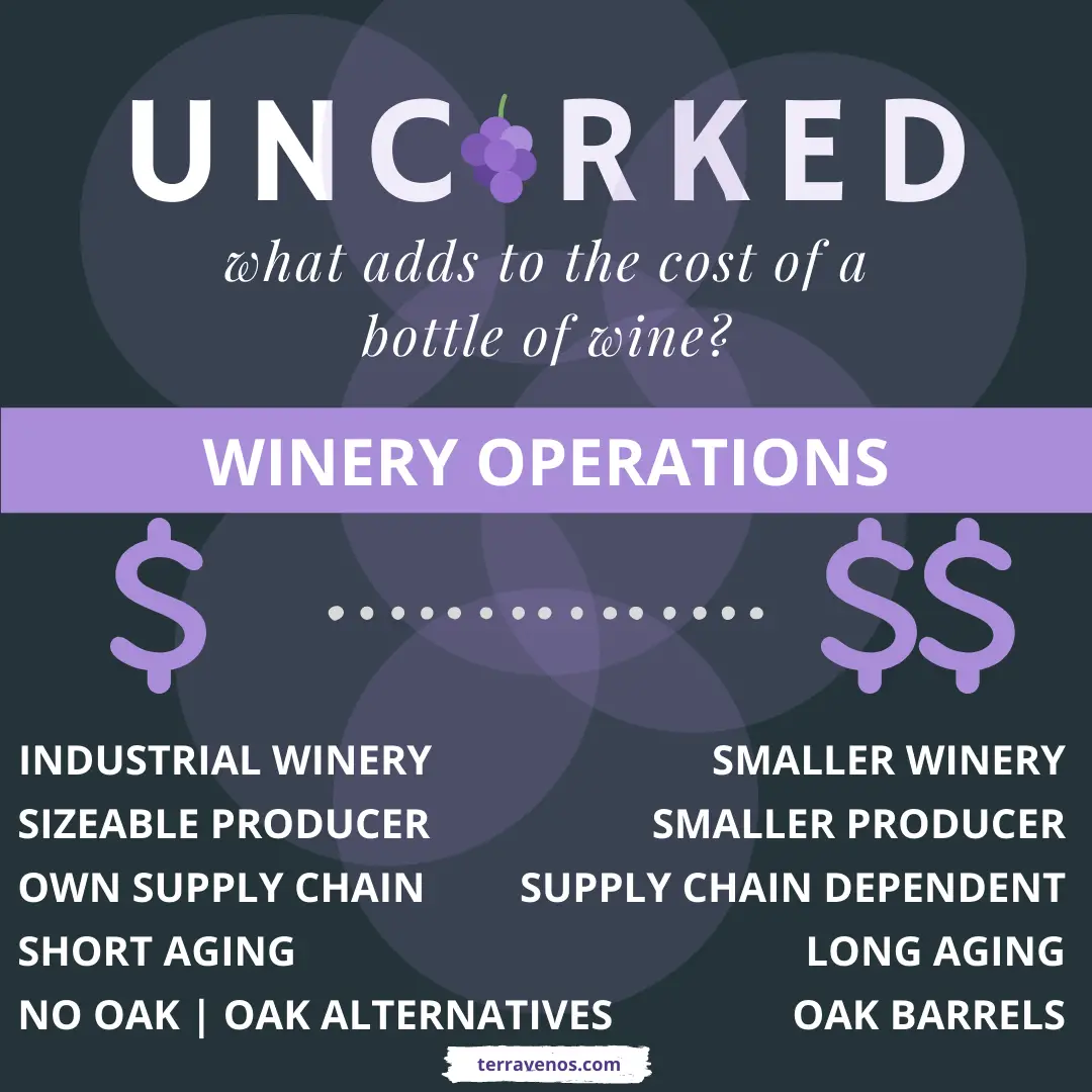 Winery-Operations-bottle-price - what determines the price of a bottle of wine - grape cost winery operations