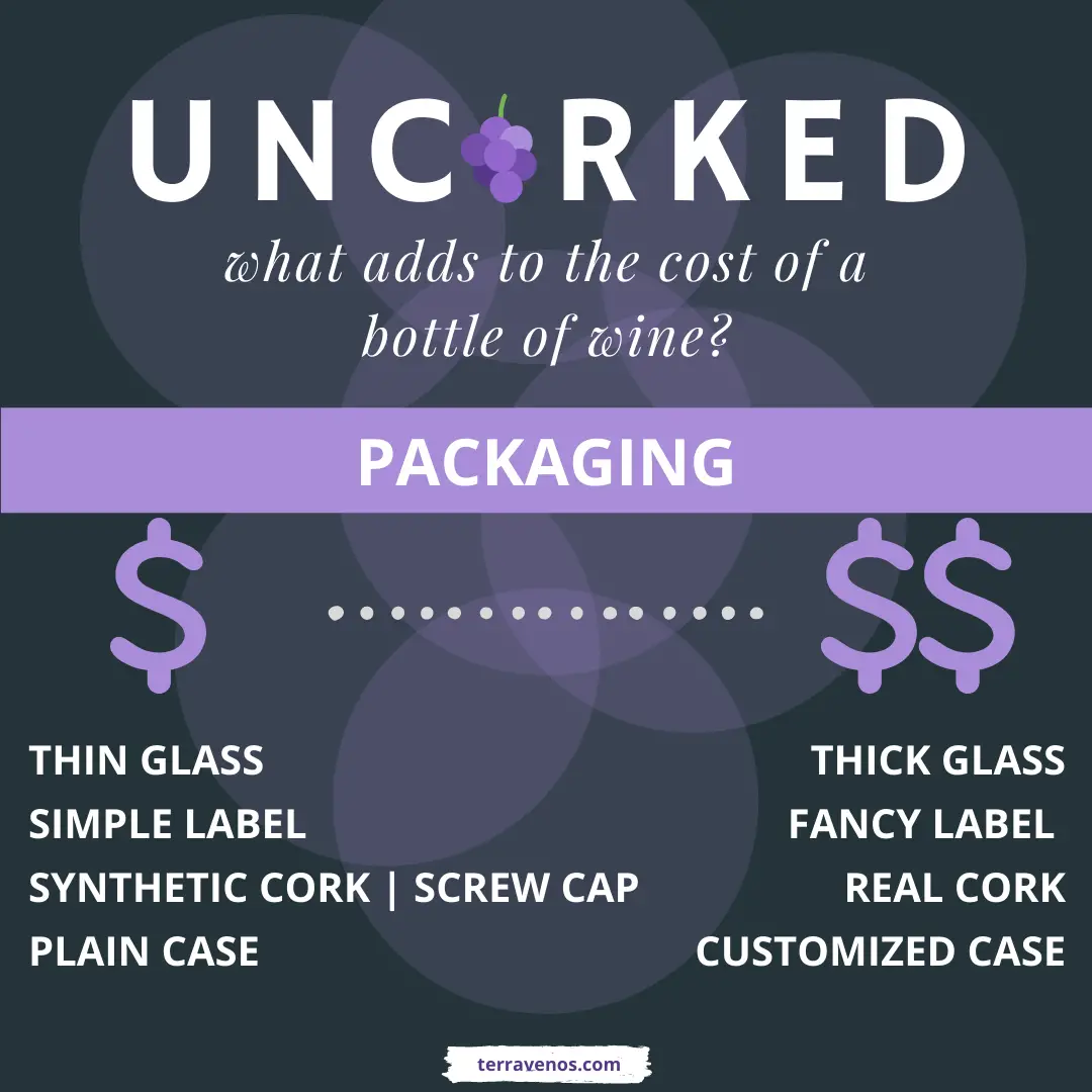 Packaging-costs-wine - what determines the price of a bottle of wine - grape cost