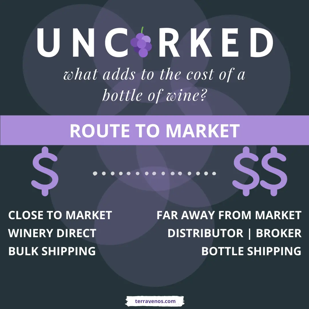 Route-to-market-wine-costs - what determines the price of a bottle of wine -