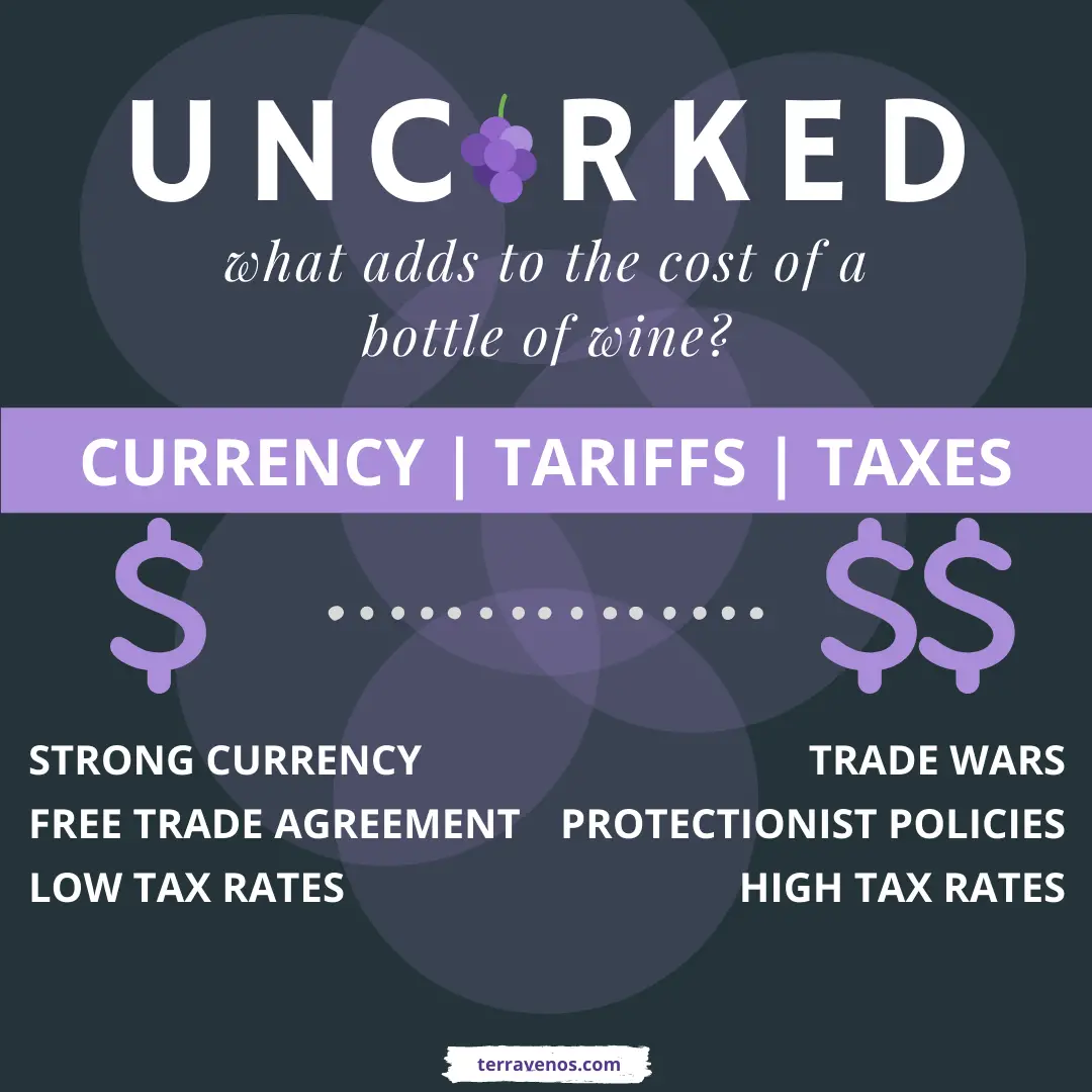 tariffs-taxes-wine-price - what determines the price of a bottle of wine 