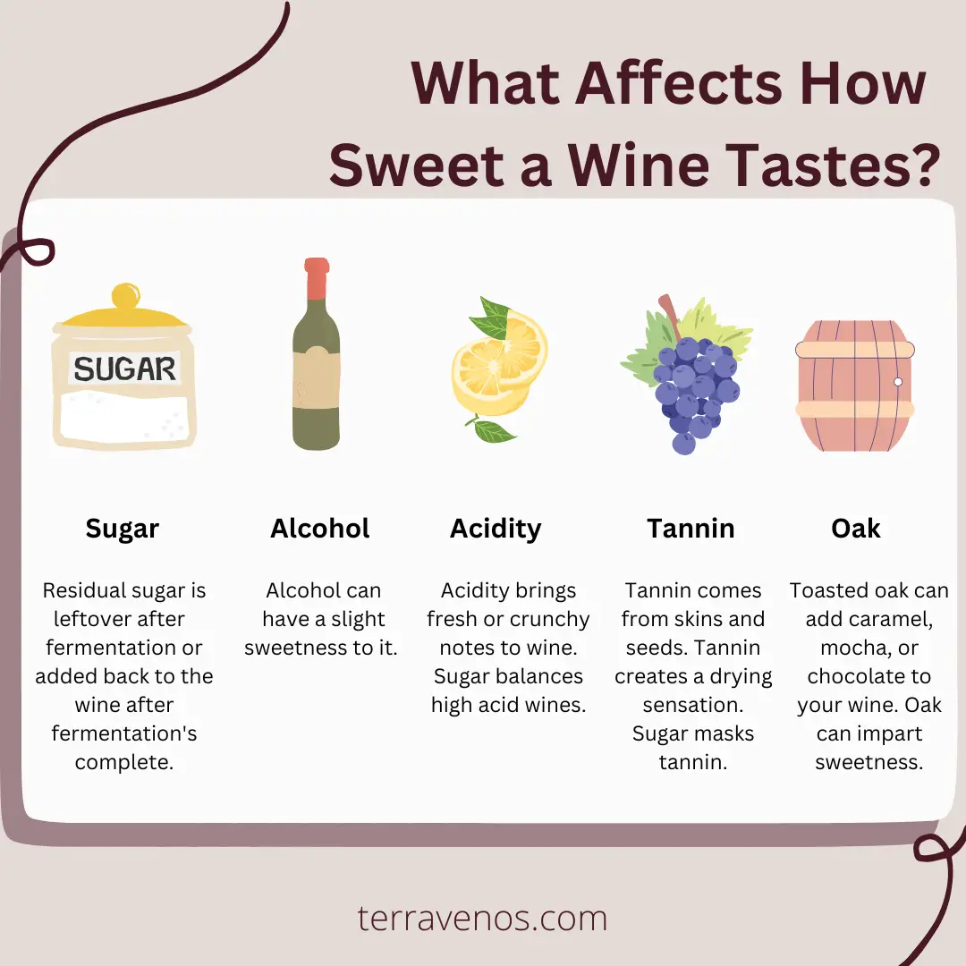 what is a good sweet wine for beginners - infographic that gives impressions of sweetness in wine: sugar, alcohol, acidity, tannin, oak