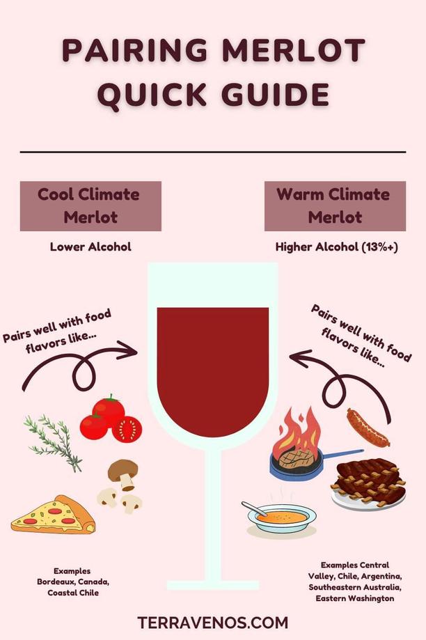 Merlot-vegetarian-food-pairing-quick-guide-chart