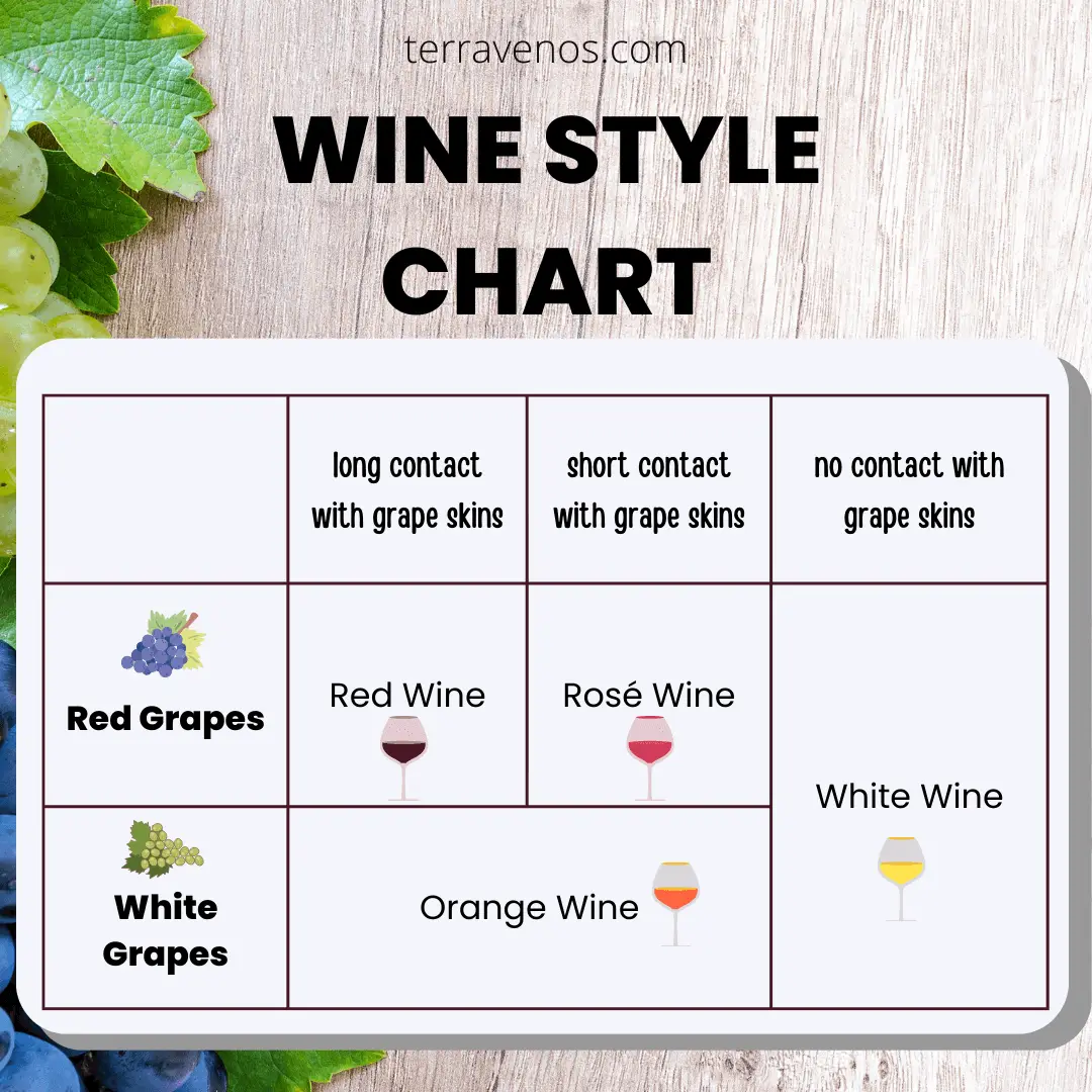 wine style chart - natural orange wine