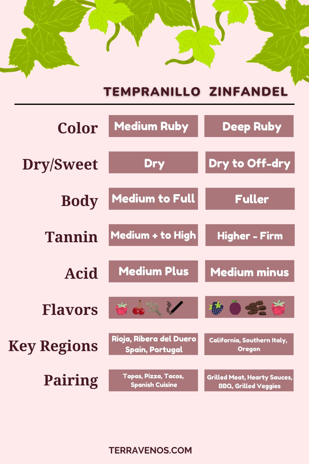 tempranillo-vs-zinfandel-infographic