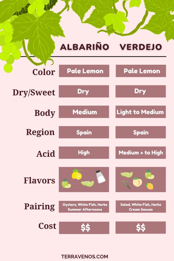 albarino-vs-verdejo-wine-comparison-infographic
