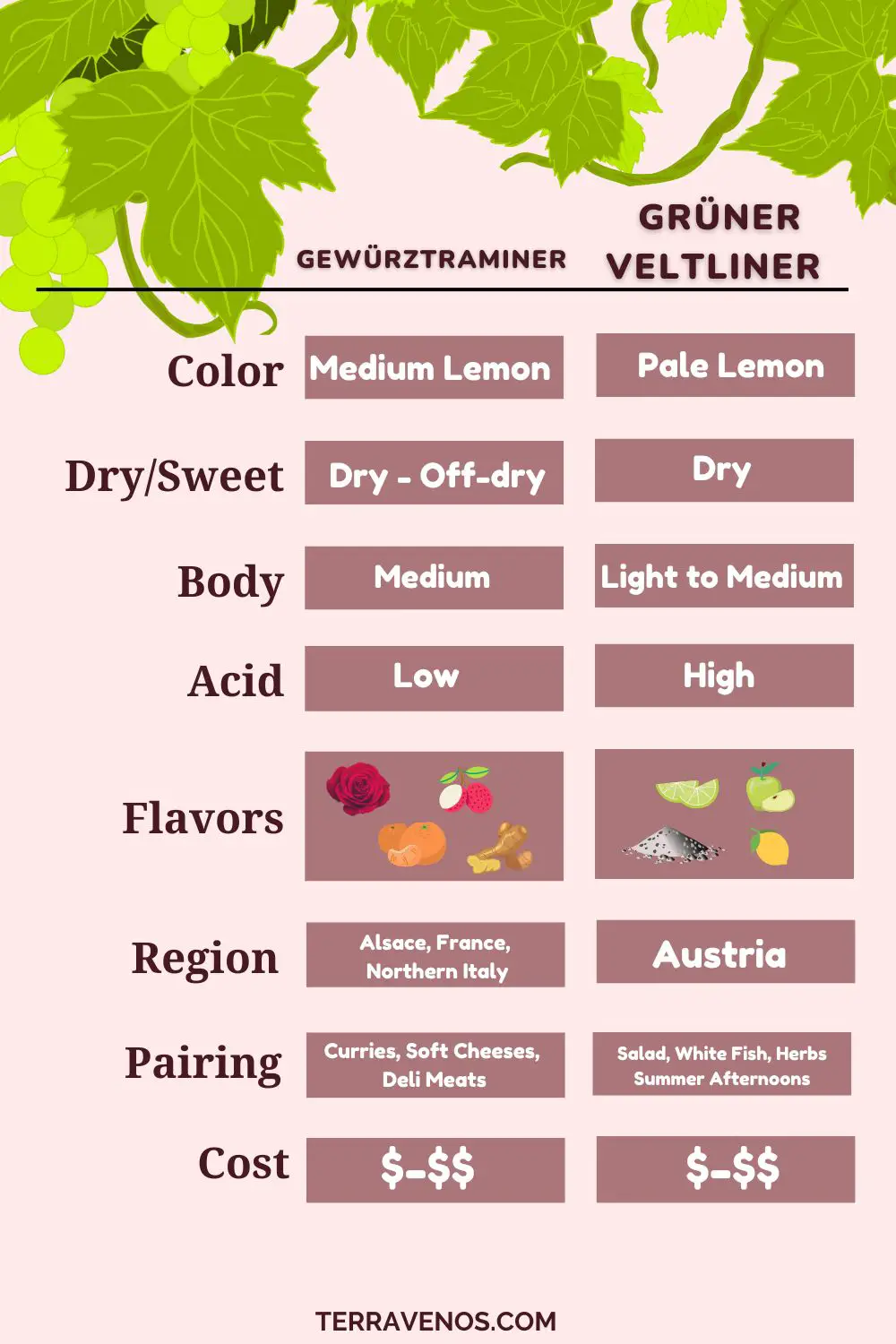 gewurztraminer-vs-gruner-veltliner-wine-comparison-infographic