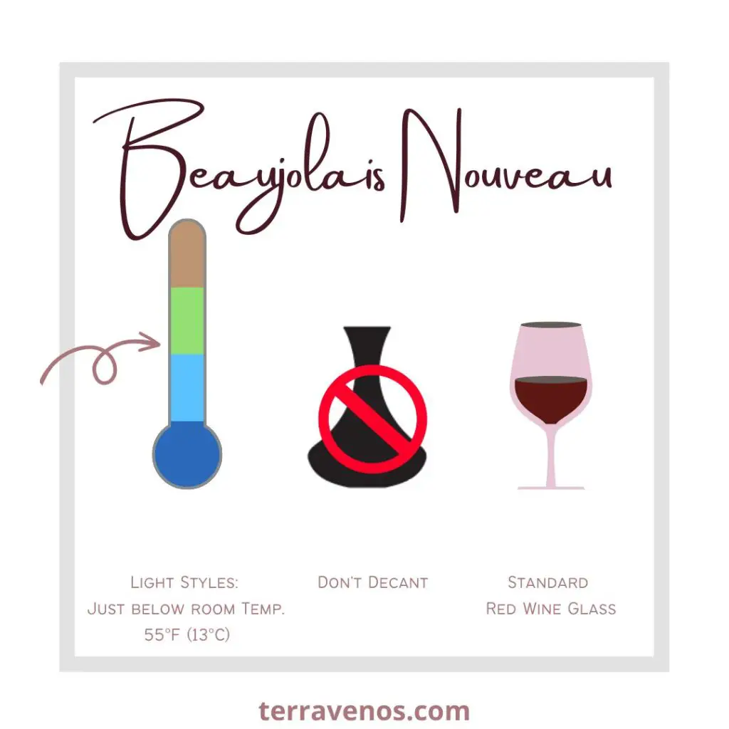how to serve beaujolais nouveau infographic