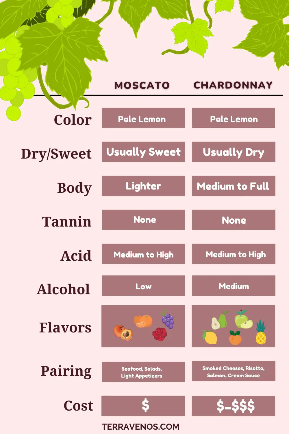 moscato-vs-chardonnnay-wine-comparison-infographic