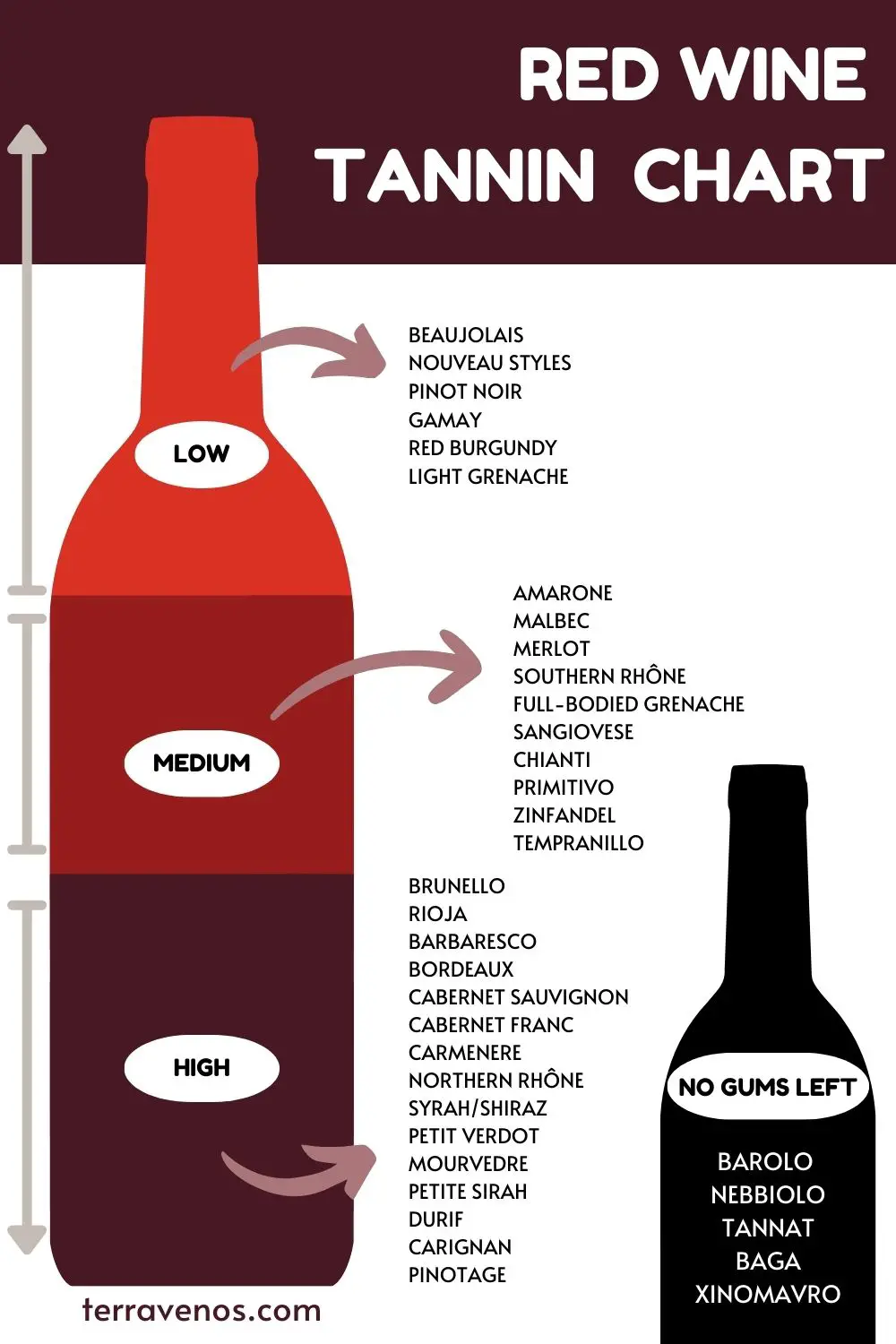 red-wine-tannin-chart-infographic