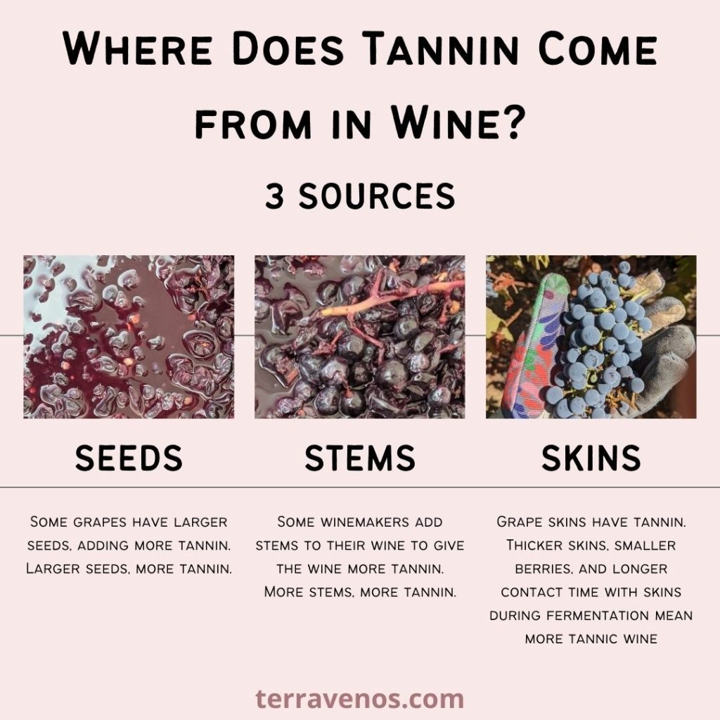 Red Wine Tannin Chart