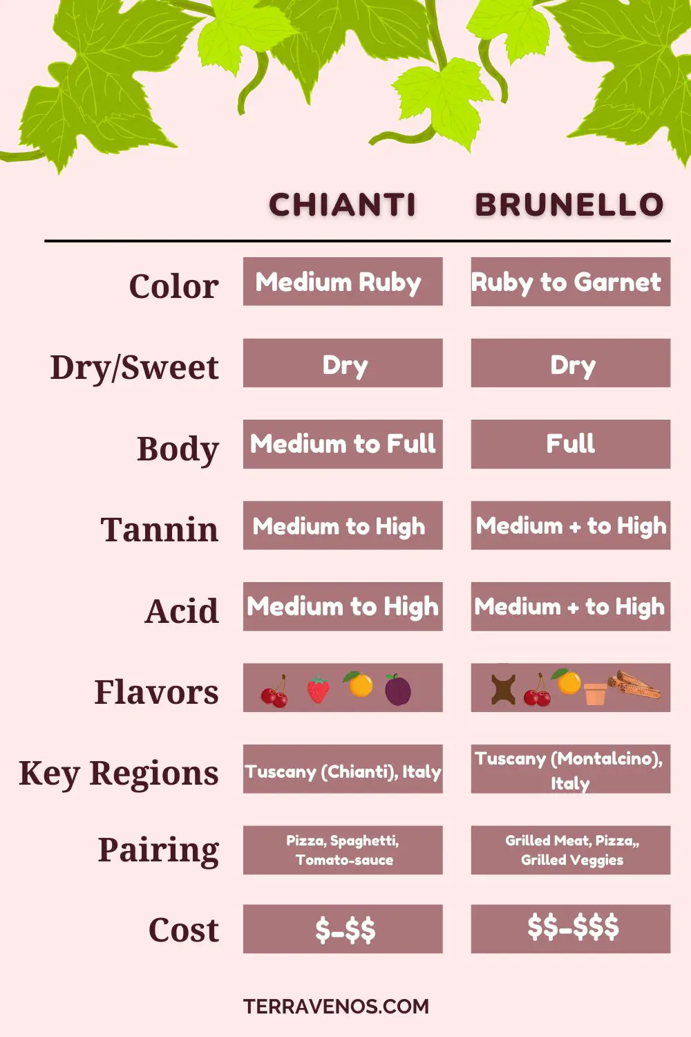 brunello-vs-chianti-chart-comparison
