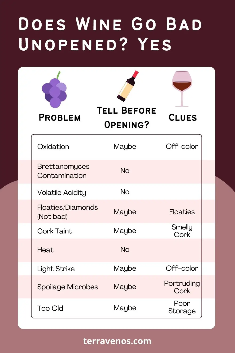does-wine-go-bad-unopened-chart-infographic