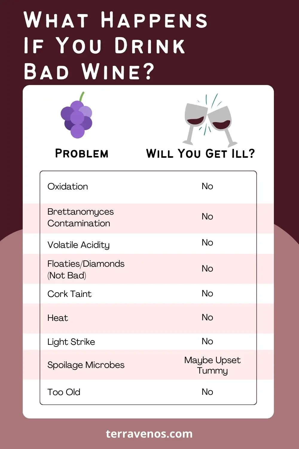 what happens if you drink bad wine infographic chart