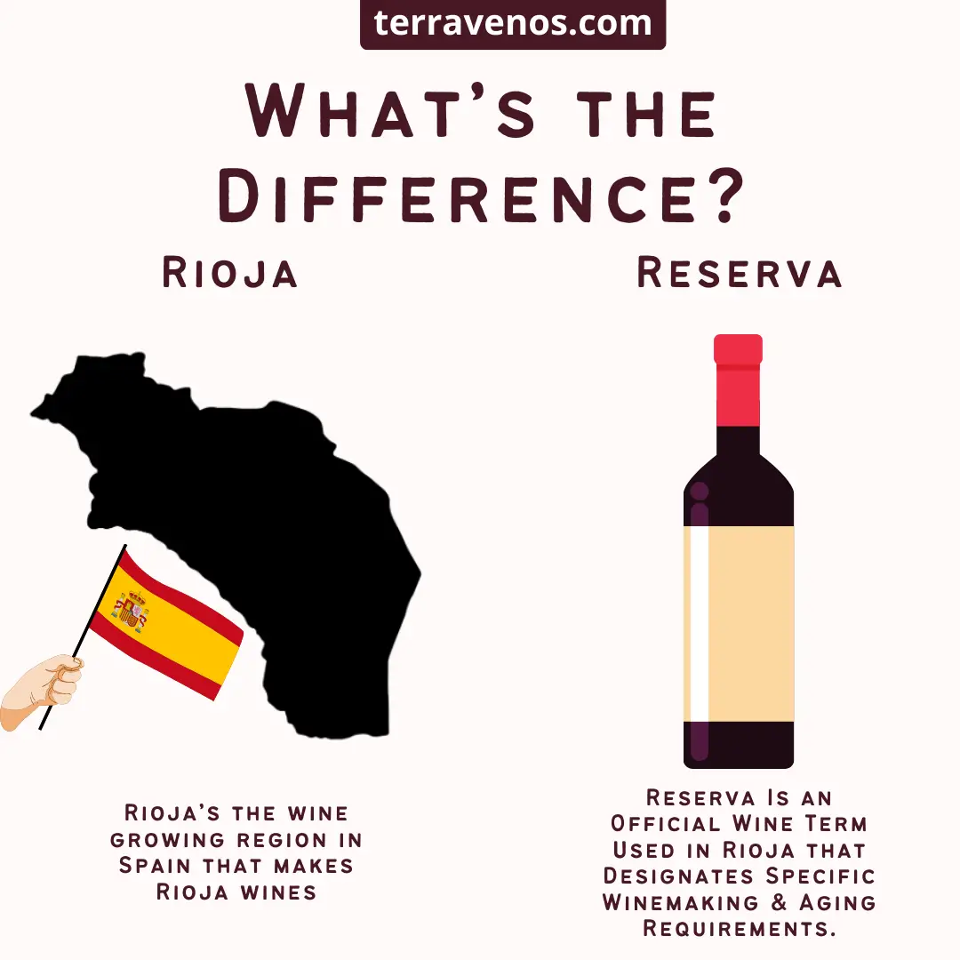 what's-the-difference-between-rioja-and-reserva-infographic